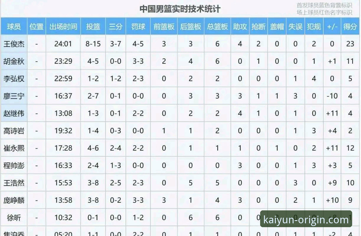 开云体育正版入口 中国男篮91-81力克澳大利亚:王俊杰末节爆发全解析教程